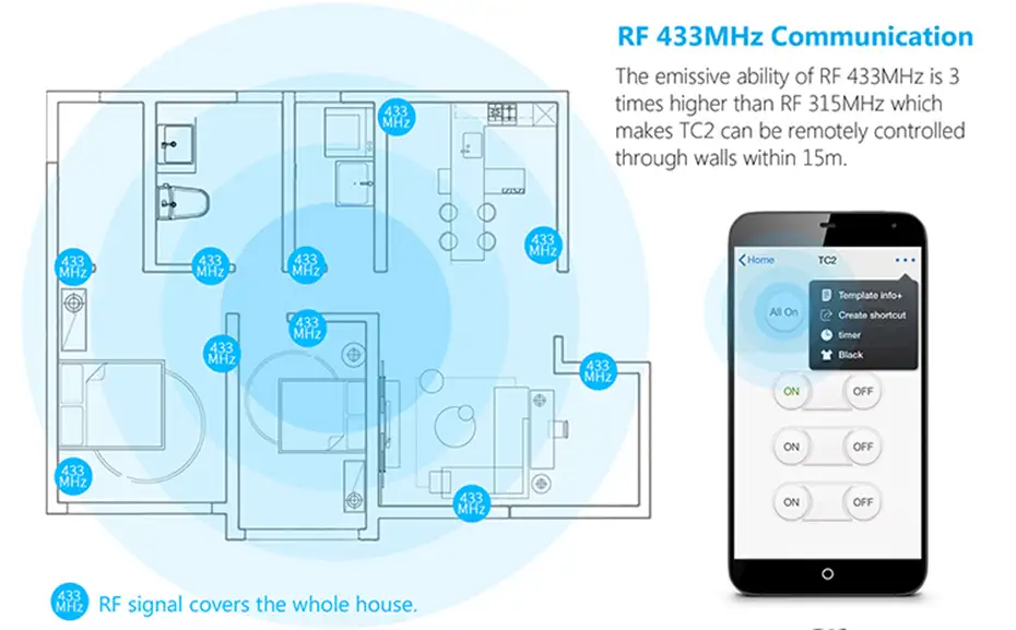 BroadLink TC2 сензорен ключ за осветление с Wi-Fi управление